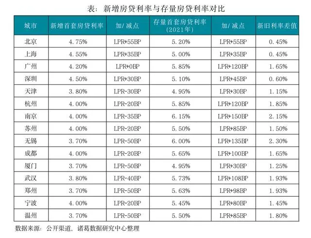 首套房贷利率下调_还房贷期间房贷利率下调_专家称银行没动力下调房贷利率